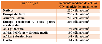 Tabla 1